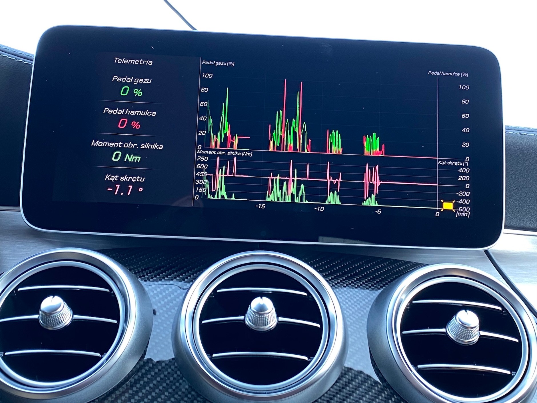 Mercedes-AMG C 63 S