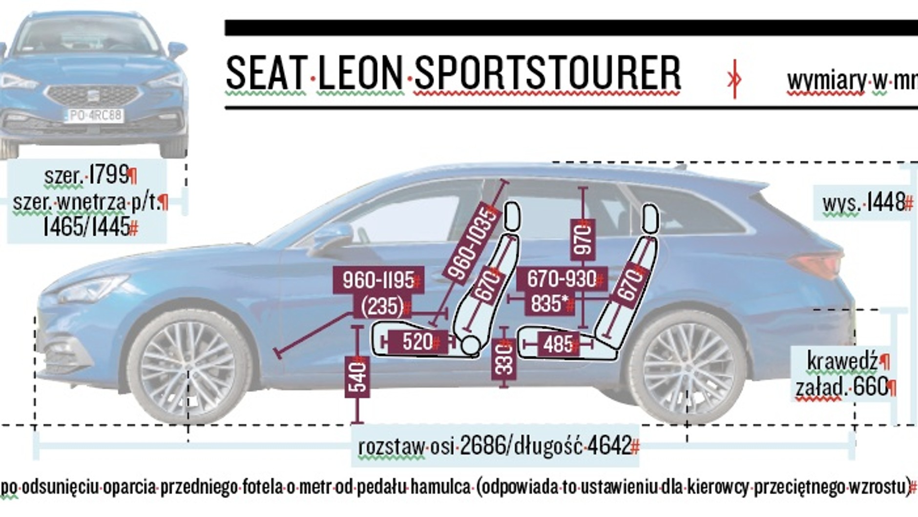 Schemat wymiarów – Seat Leon Sportstourer