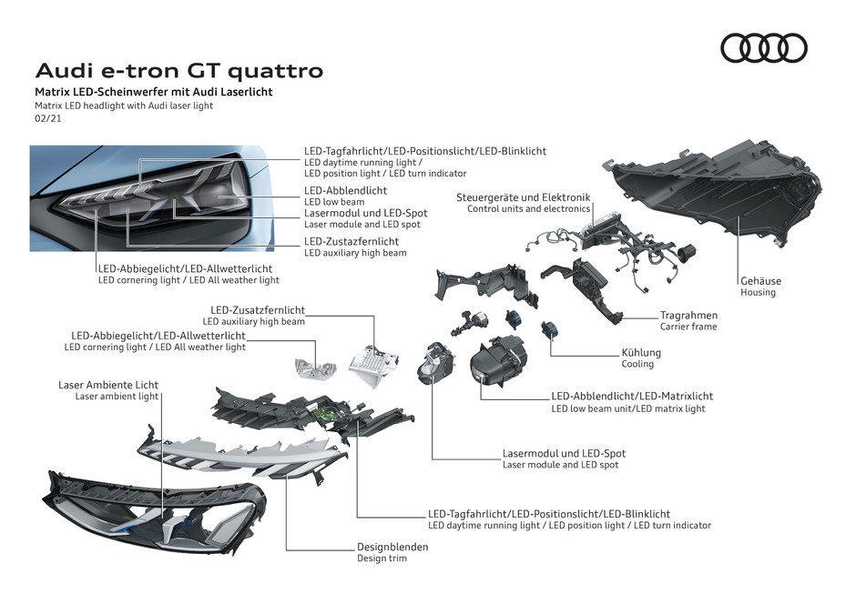 Audi e-tron GT