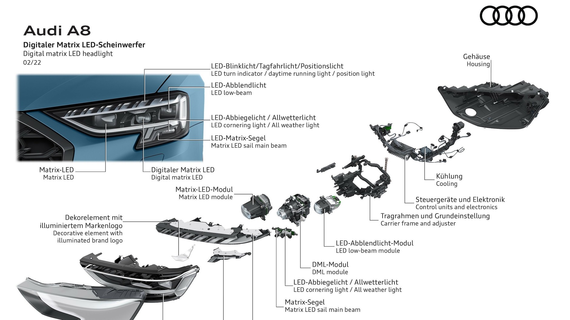 Audi A8 (2022 r., D5) – ilustracje techniczne – reflektory matrycowe