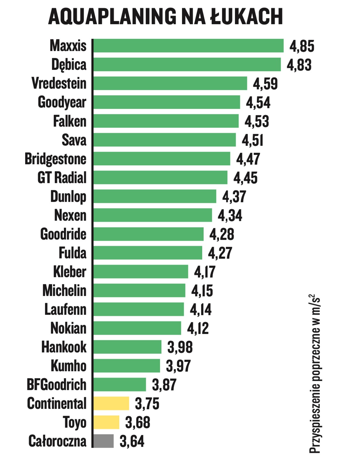 Test opon letnich 2022. Opony letnie w rozmiarze 215/55 R17
