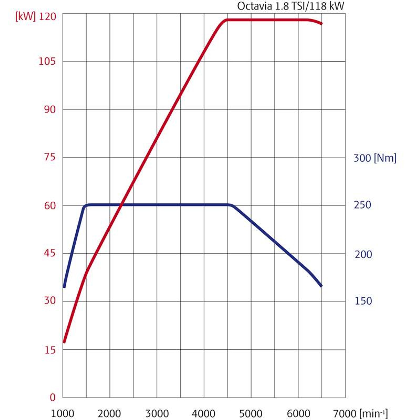Paryż 2008: Škoda Octavia po liftingu już odkryta (fotogaleria)