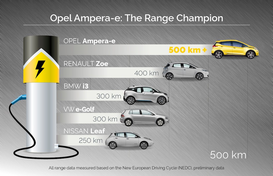 Opel Ampera-e