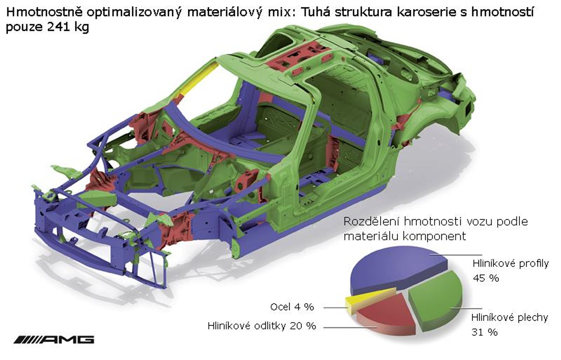 Magna budzie produkować aluminiowe karoserie dla Mercedesa-Benz SLS AMG