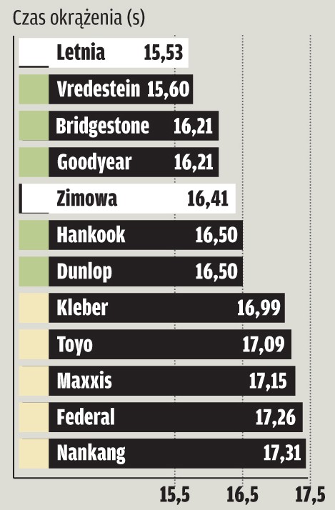Test opon całorocznych w rozmiarze 185/60 R 15: czy są dobre na każdą pogodę?