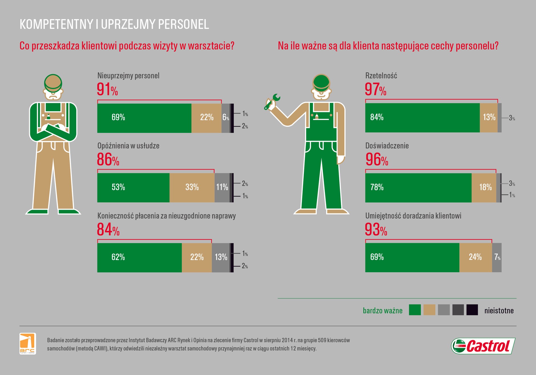 Warsztat samochodowy