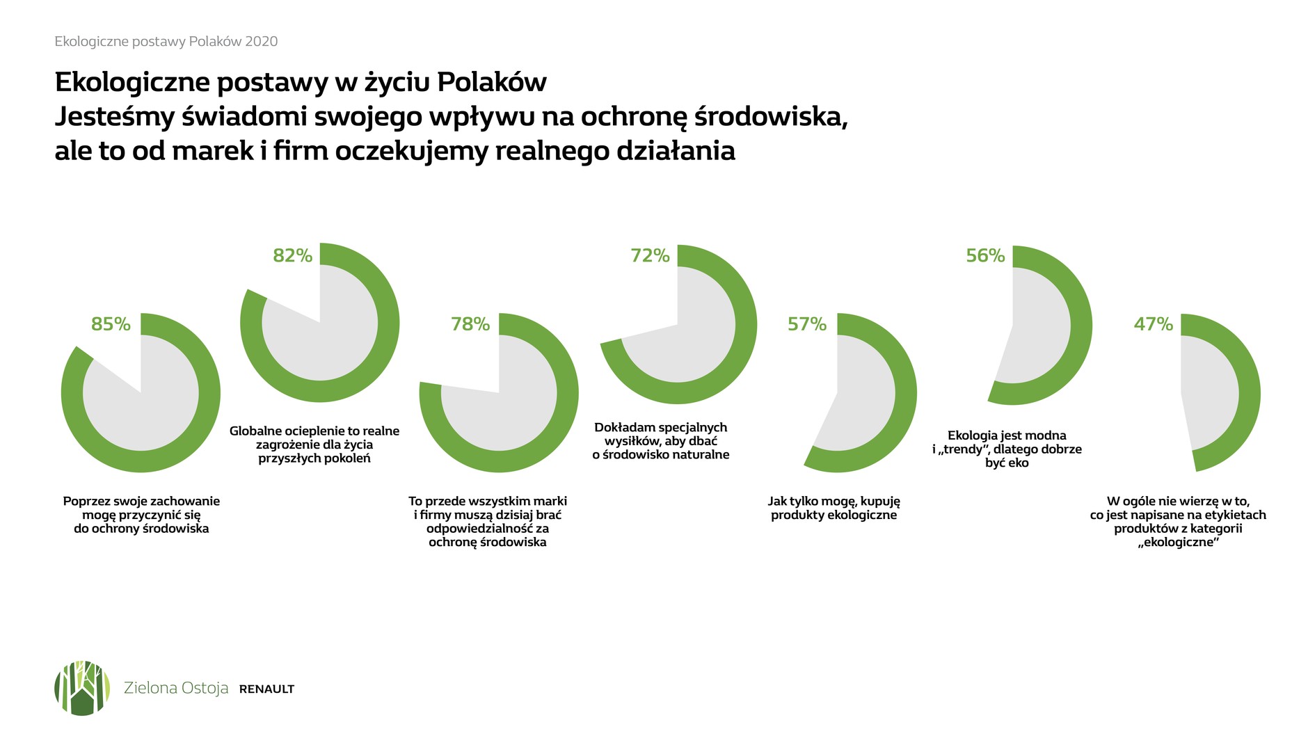 Zielona ostoja Renault - pierwszy w Polsce ekolab otwarty dla każdego
