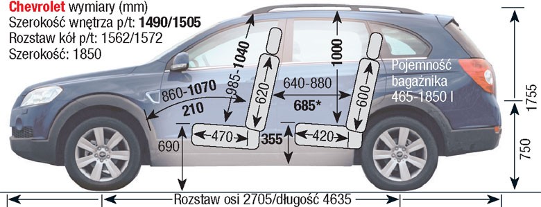 Chevrolet Captiva I