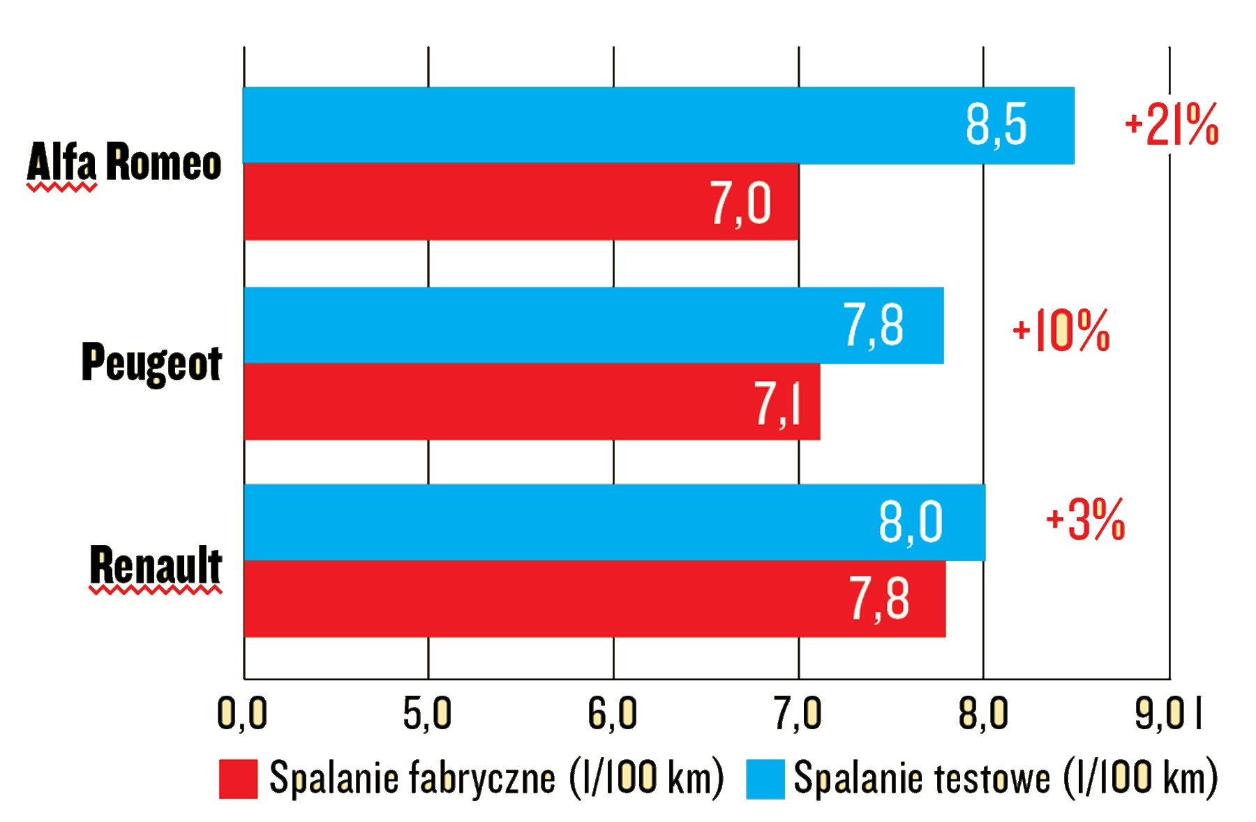 Test-spalania-Giulia-508-Talisman