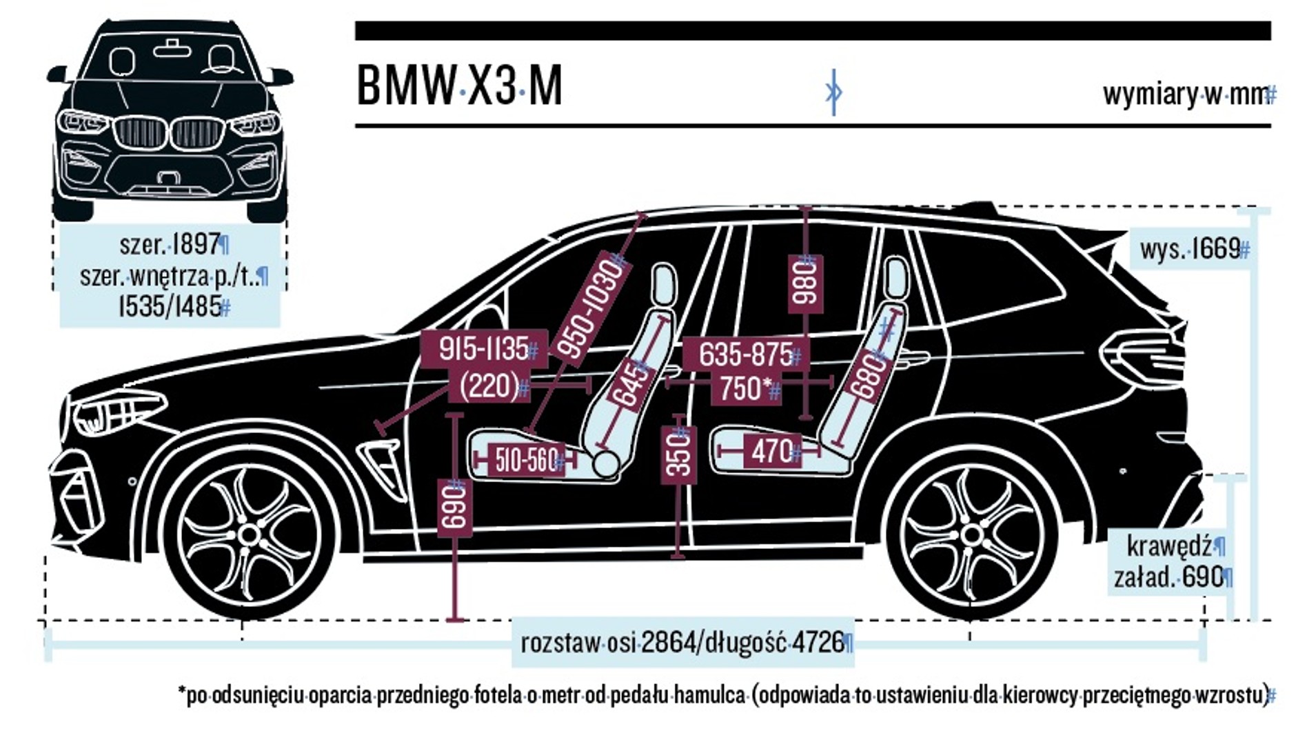 BMW X3 M – schemat wymiarów