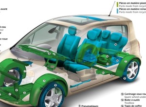 Renault dba o środowisko
