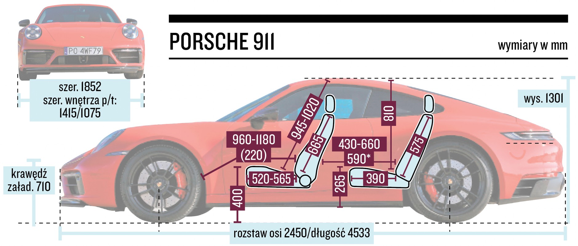 Porsche 911 GTS – wymiary