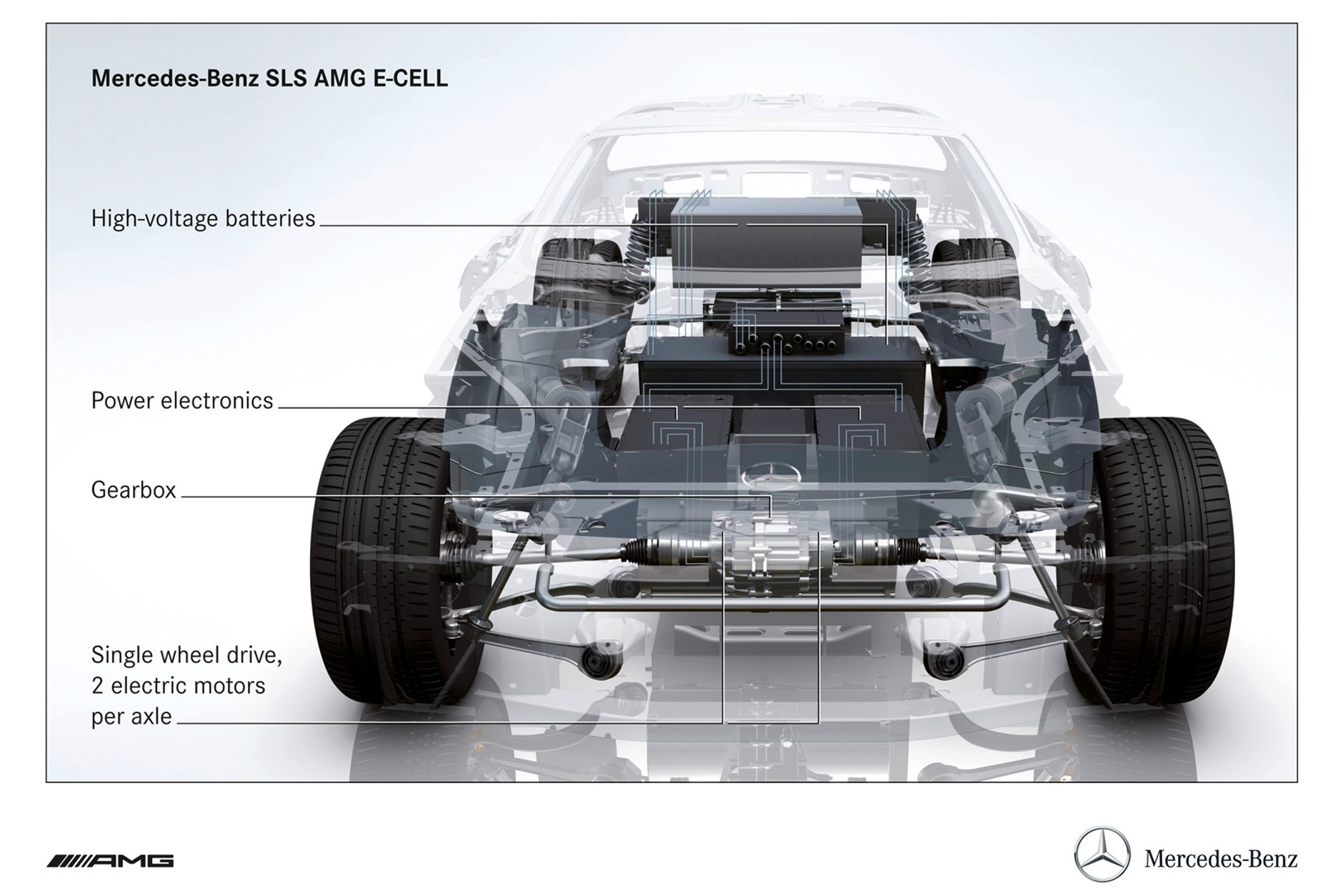 Mercedes SLS AMG E-Cell to największa rewolucja w historii motoryzacji