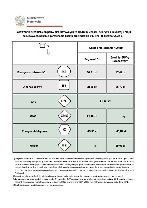 Porownanie cen paliw III kwartal 2024 – Ministerstwo Przemysłu