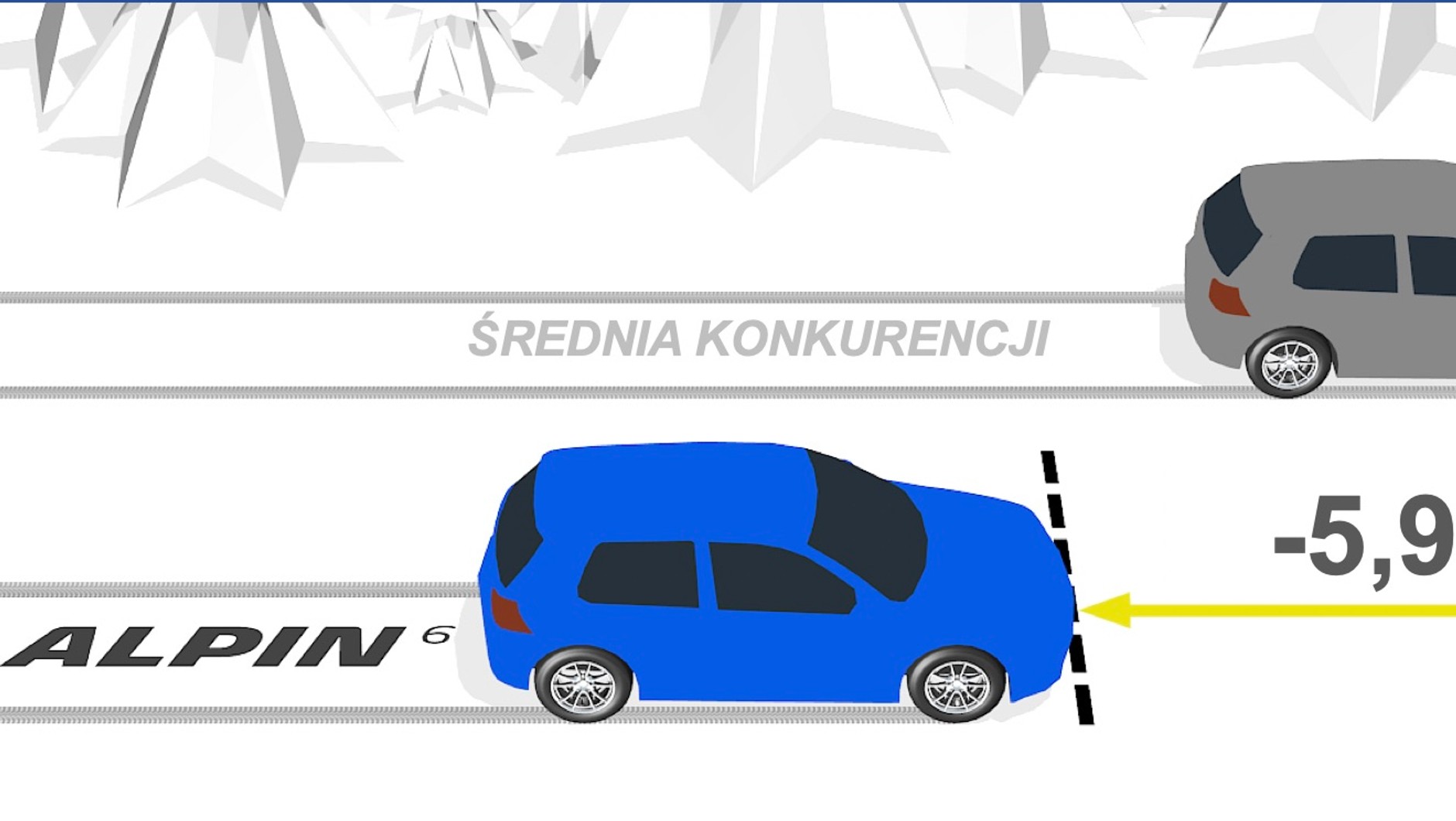 Hamowanie na śniegu opony, która osiągnęła dopuszczalny poziom zużycia*