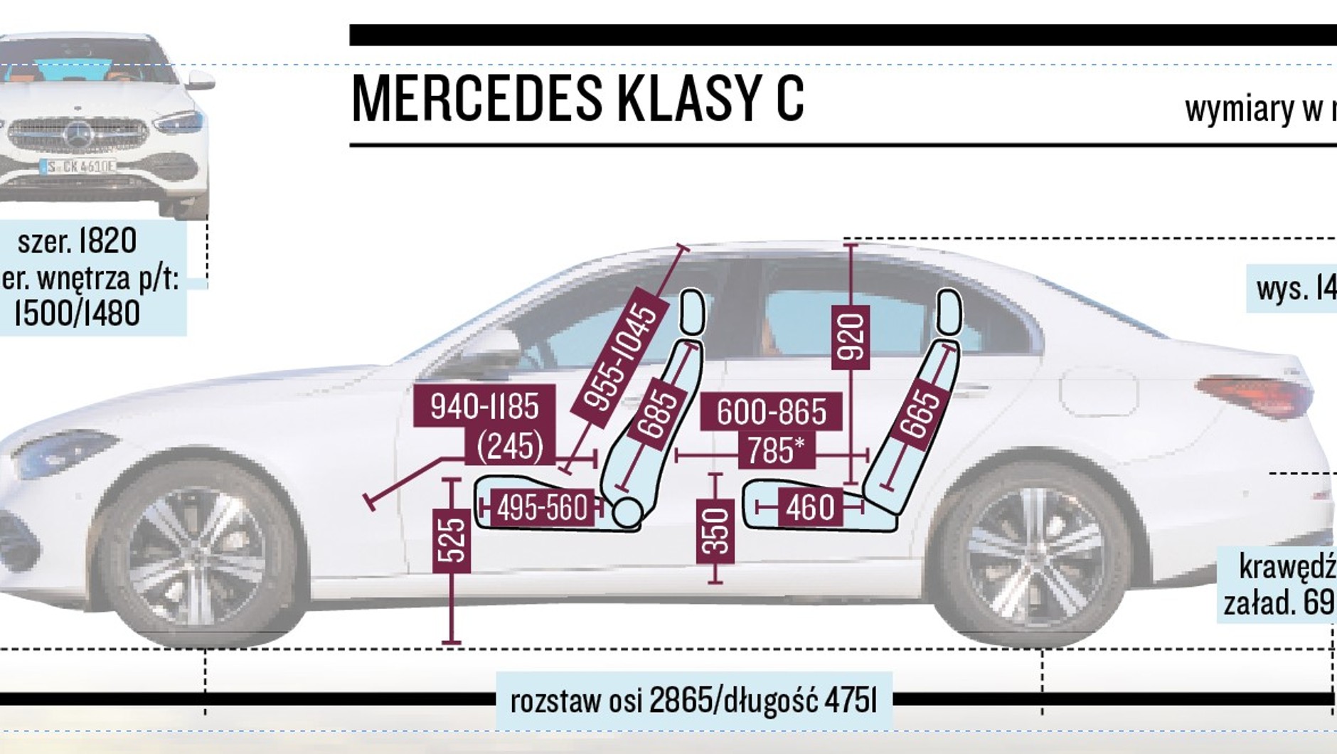 Mercedes klasy C - schemat wymiarów