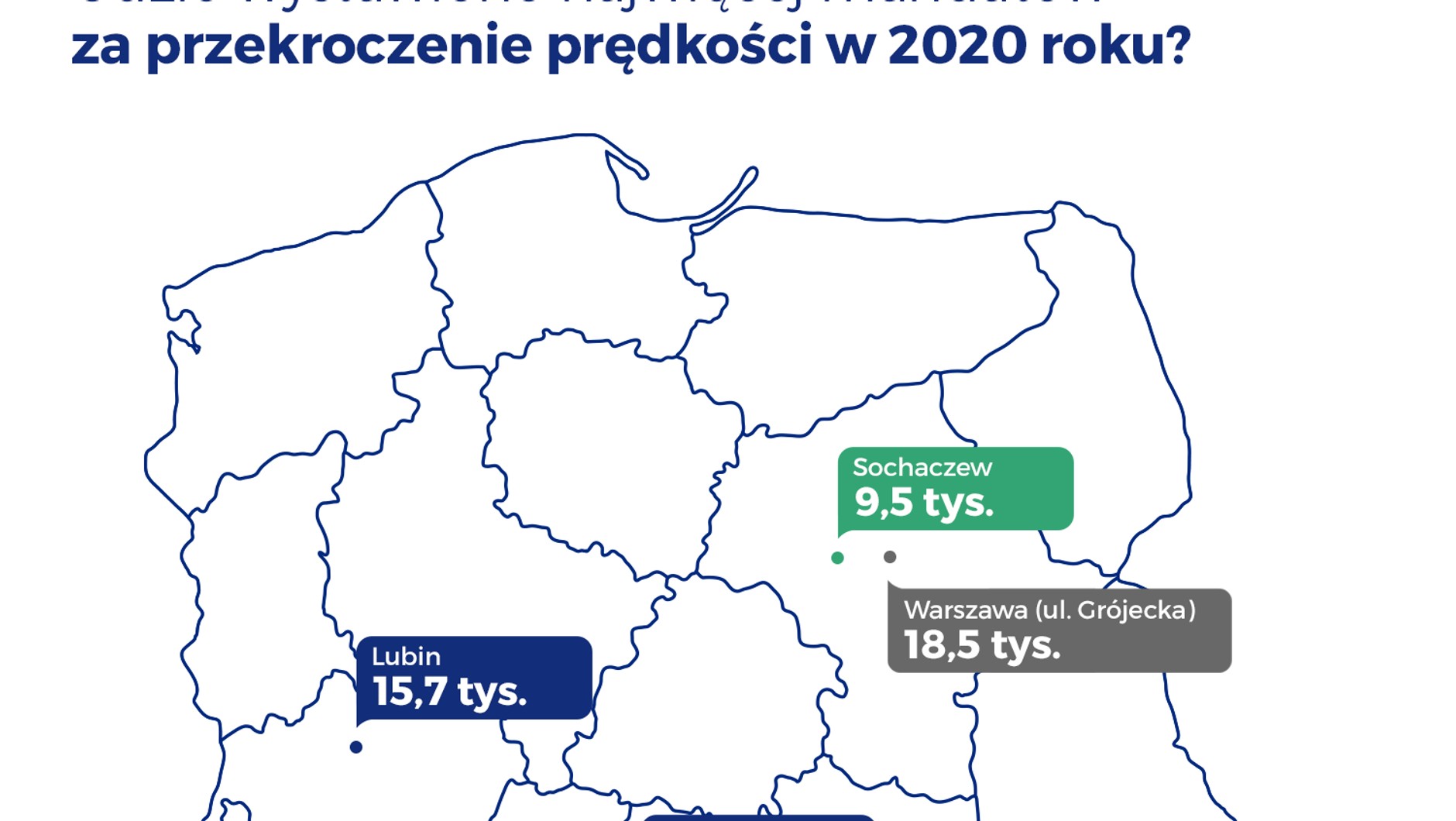 Gdzie wystawiono najwięcej mandatów za przekroczenie prędkości w 2020 roku