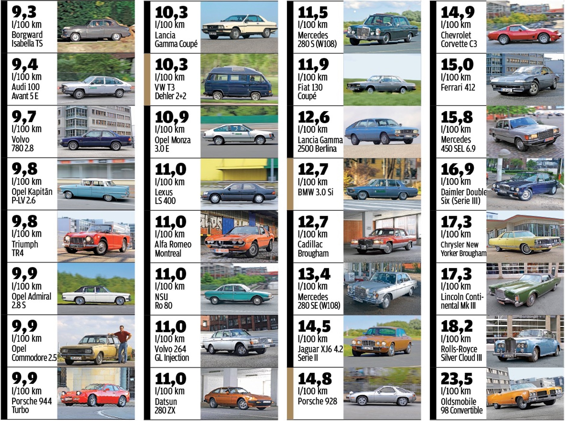 Tyle palą naprawdę