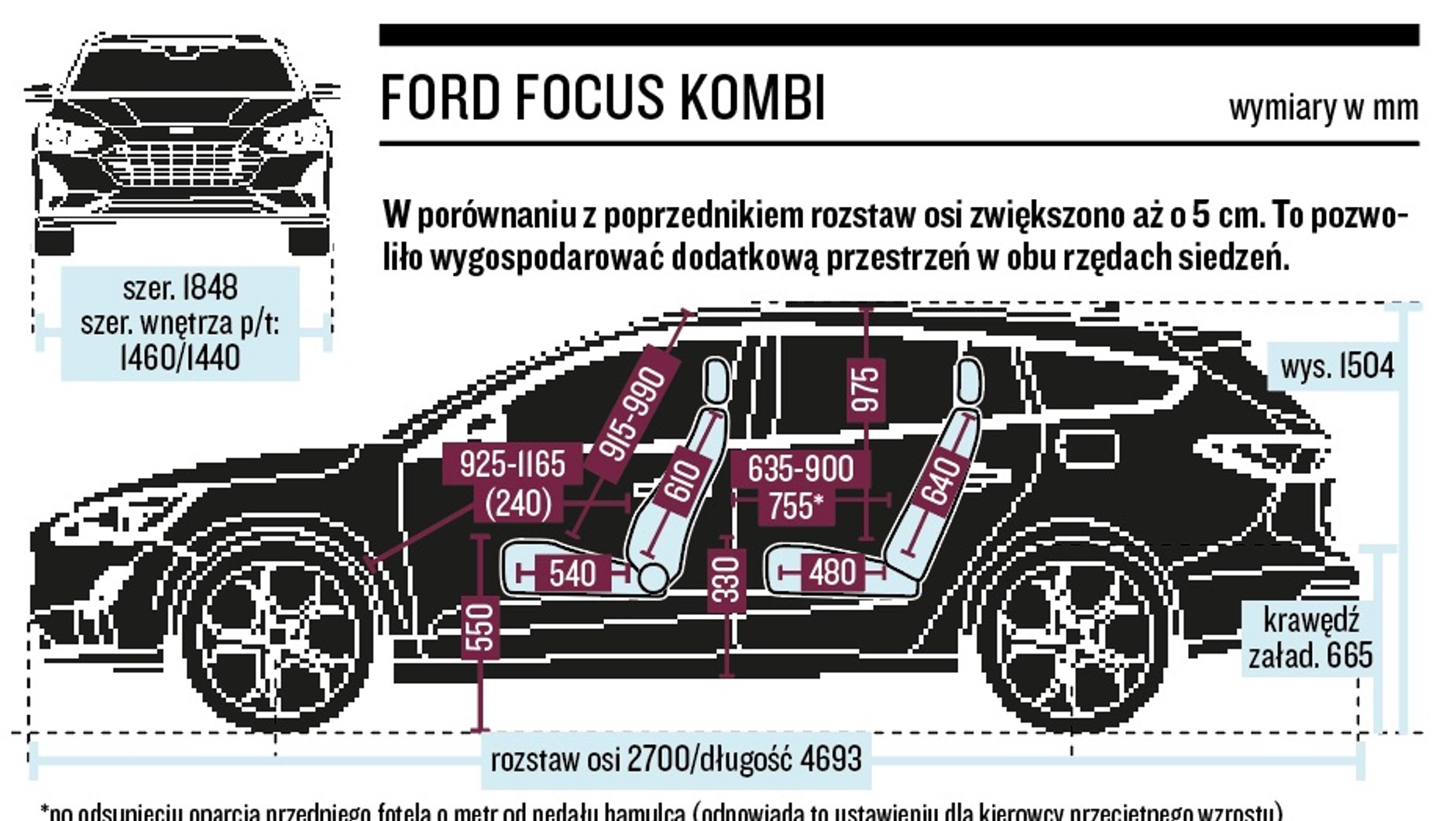Schemat wymiarów Ford Focus kombi Active