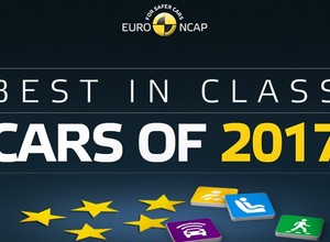 Najlepsze auta w swoich klasach według Euro NCAP