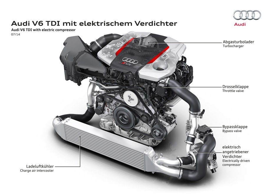 Audi wprowadza instalacje 48 V