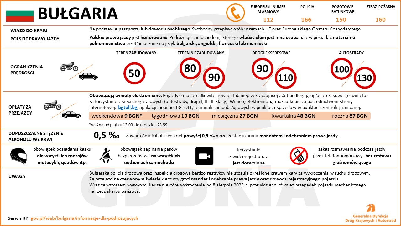 Bułgaria