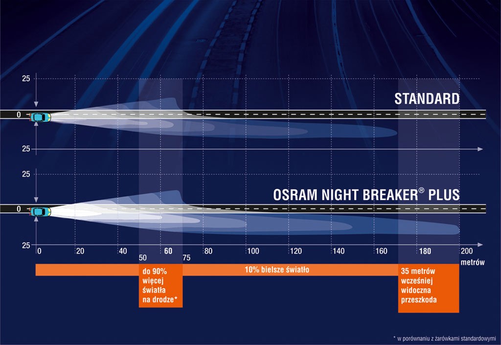 Jak wybrać odpowiednie żarówki do samochodu?