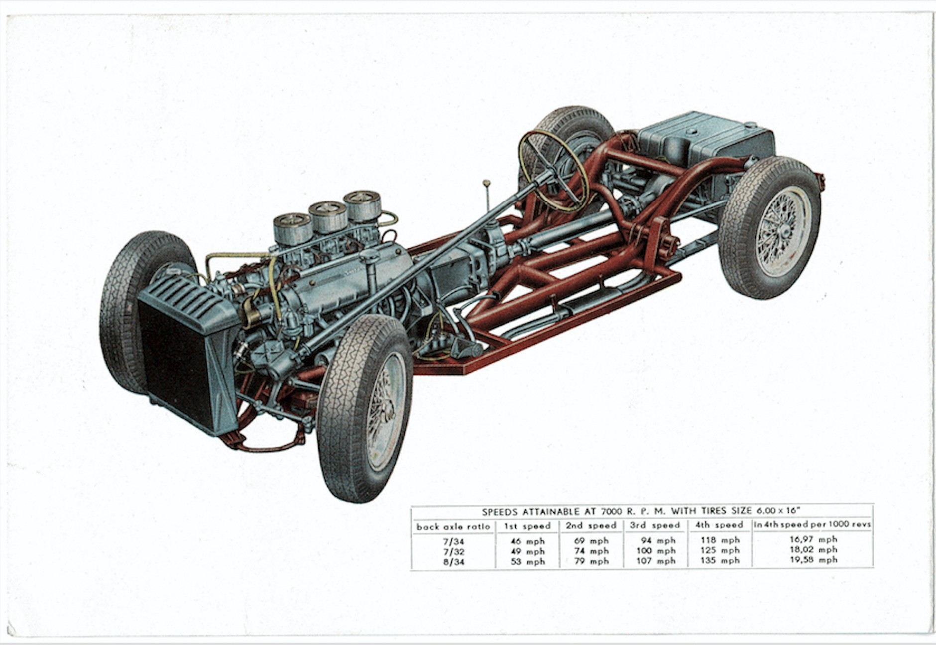 Katalog Ferrari 250 Europa