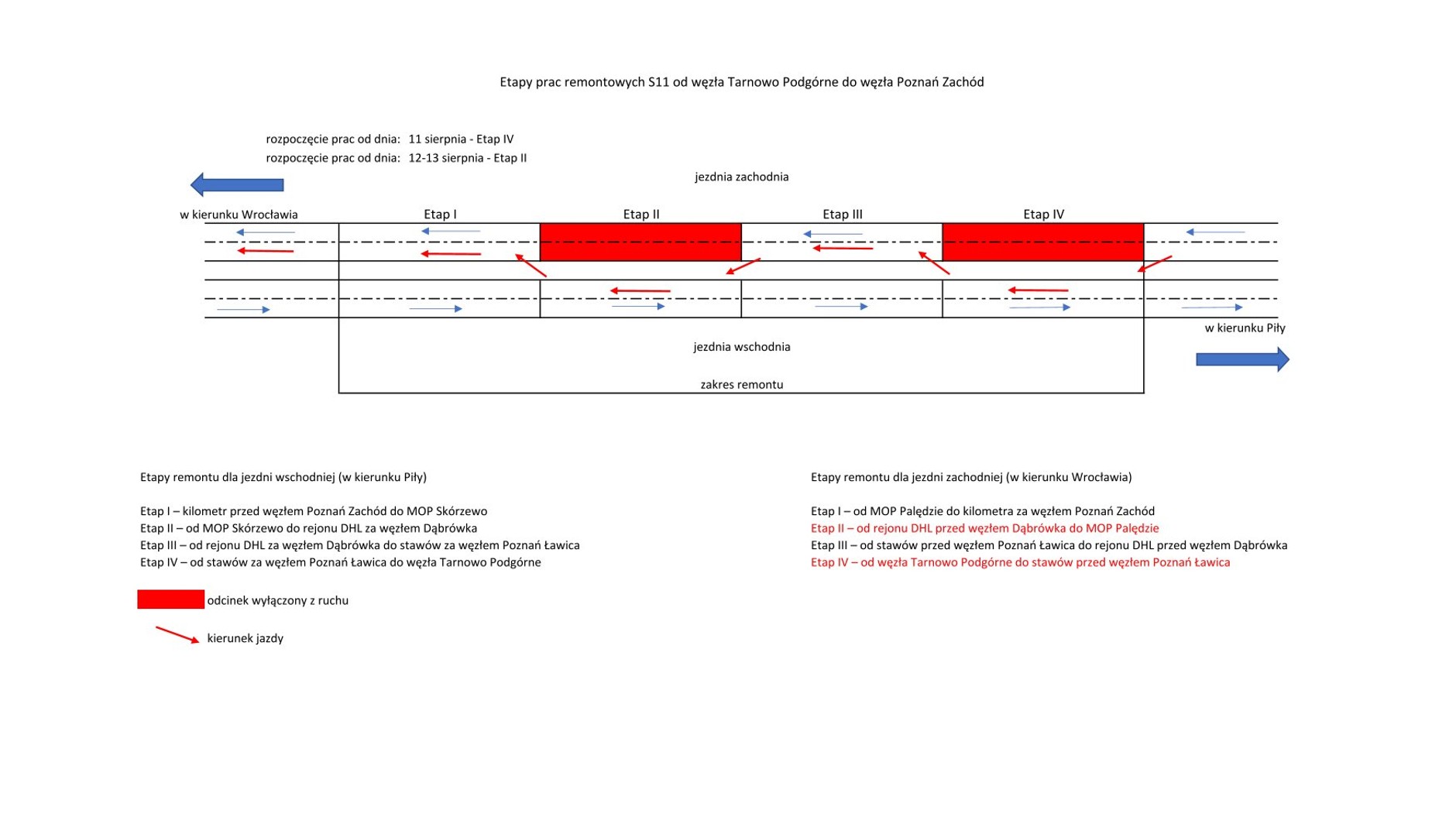 Schemat remontu trasy S11