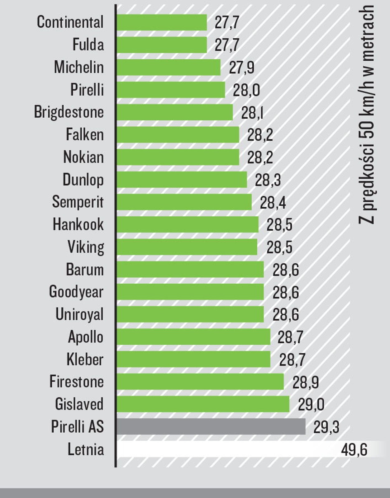 Hamowanie na śniegu
