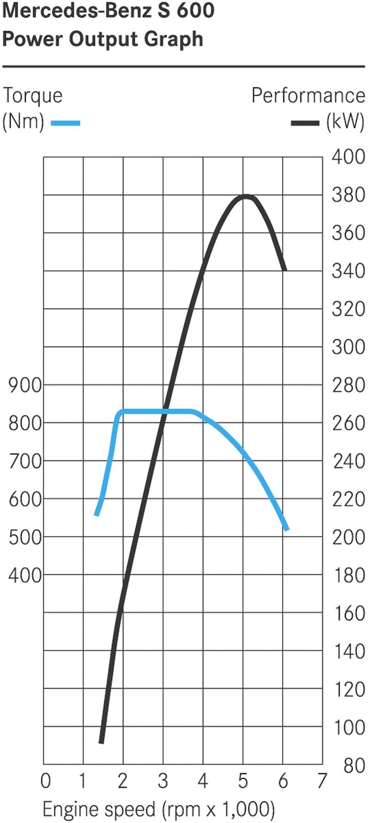 Mercedes-Benz S po faceliftingu – dane techniczne, ceny w Niemczech, duża fotogaleria