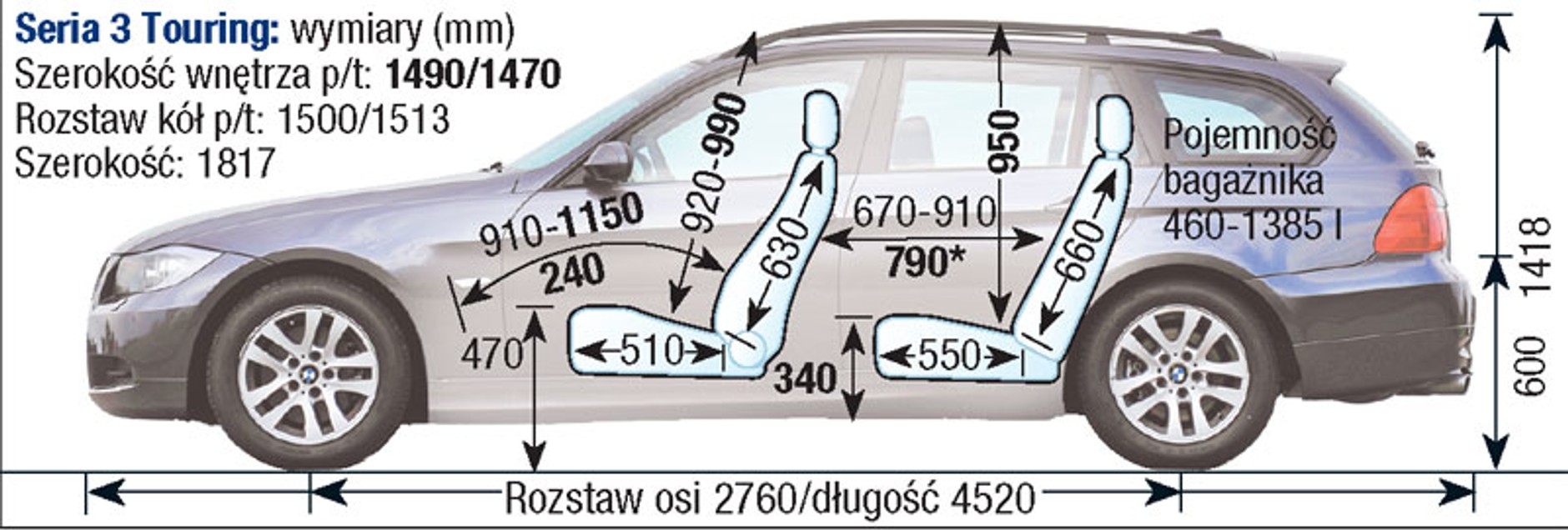 BMW Seria 3 E90/E91/E92/E93