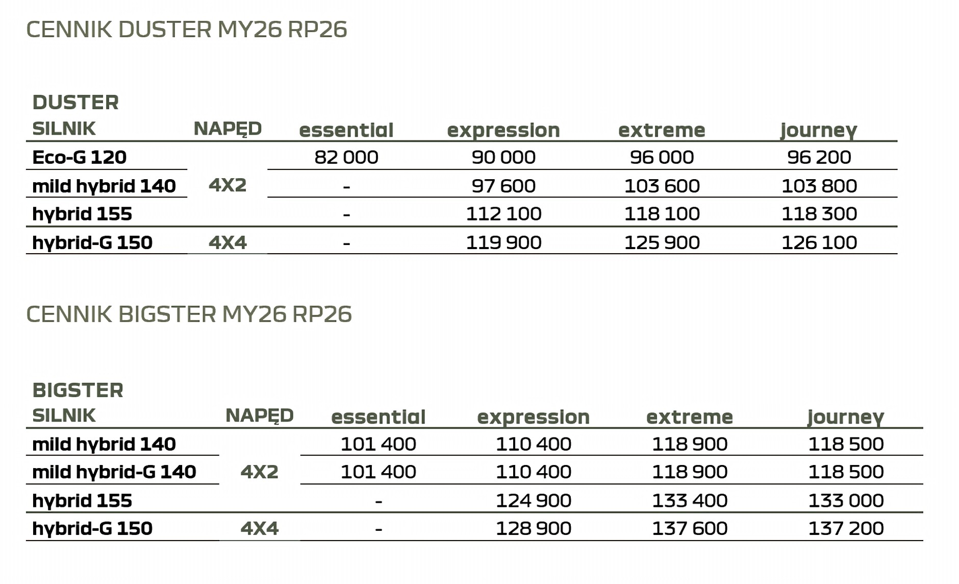 Tabelka z cenami Dacii Duster i Bigster w 2026 r.