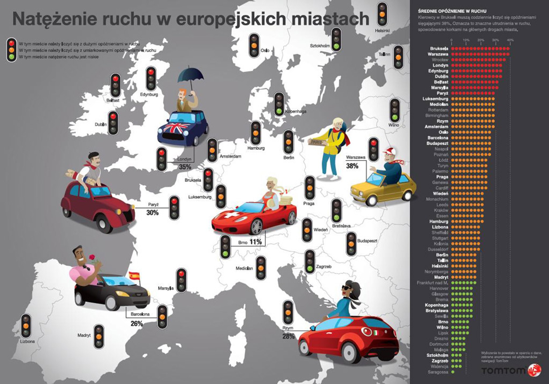 Kończą się wakacje, radzimy jak skutecznie ominąć korki