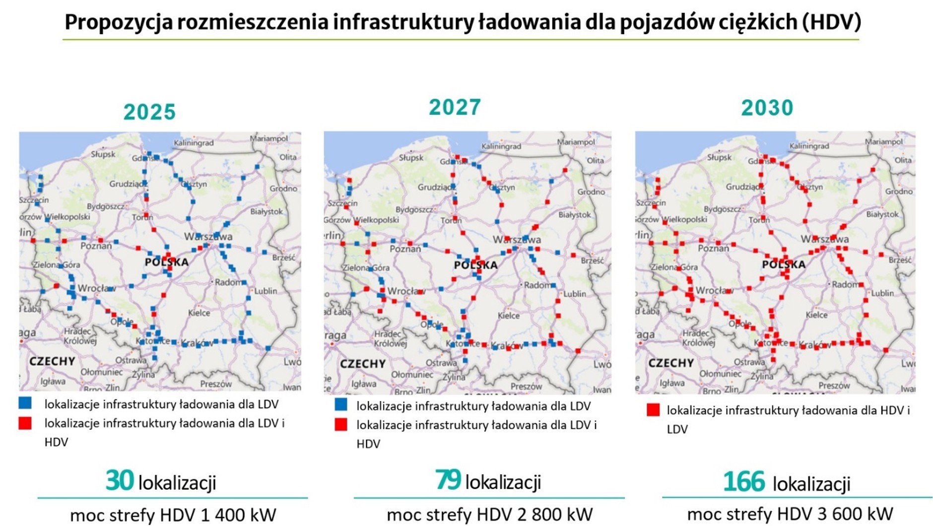 Propozycja rozmieszczenia infrastruktury ładowania dla pojazdów HDV (ciężarówek)