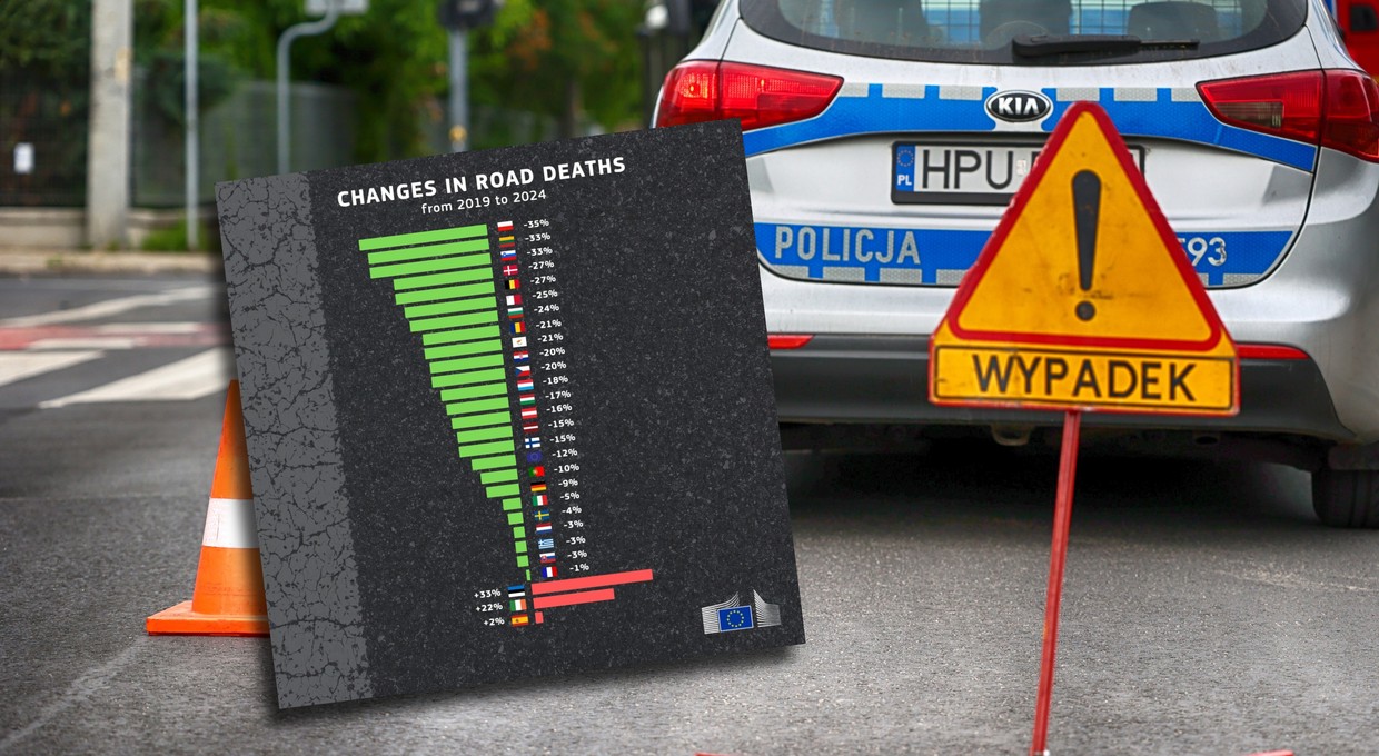 Przyszły świetne dane. Polska liderem w spadku liczby ofiar na drogach w UE. To dzięki wielu zmianom