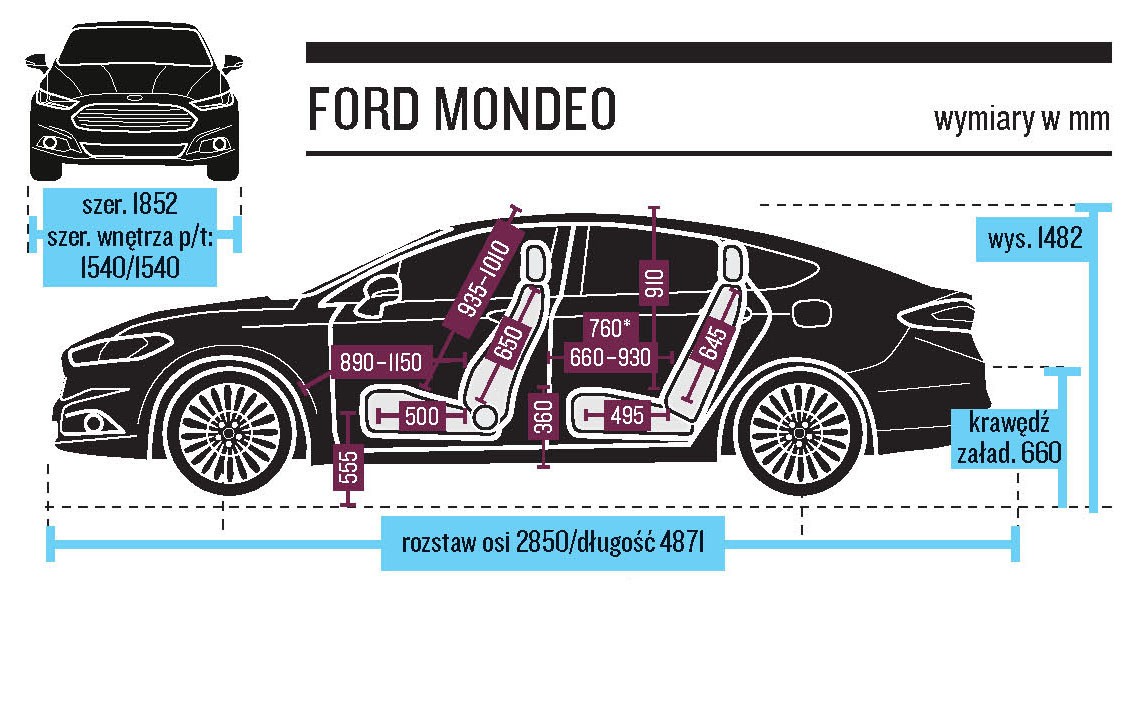 Limuzyny pod lupą - nowa Kia Optima kontra Ford Mondeo, Mazda 6, Opel Insignia i Peugeot 508