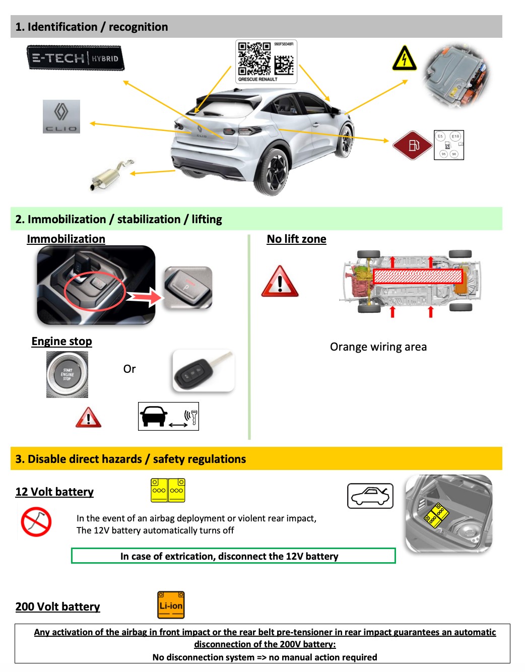 Karta Ratownicza Renault Clio z napędem hybrydowym (HEV).