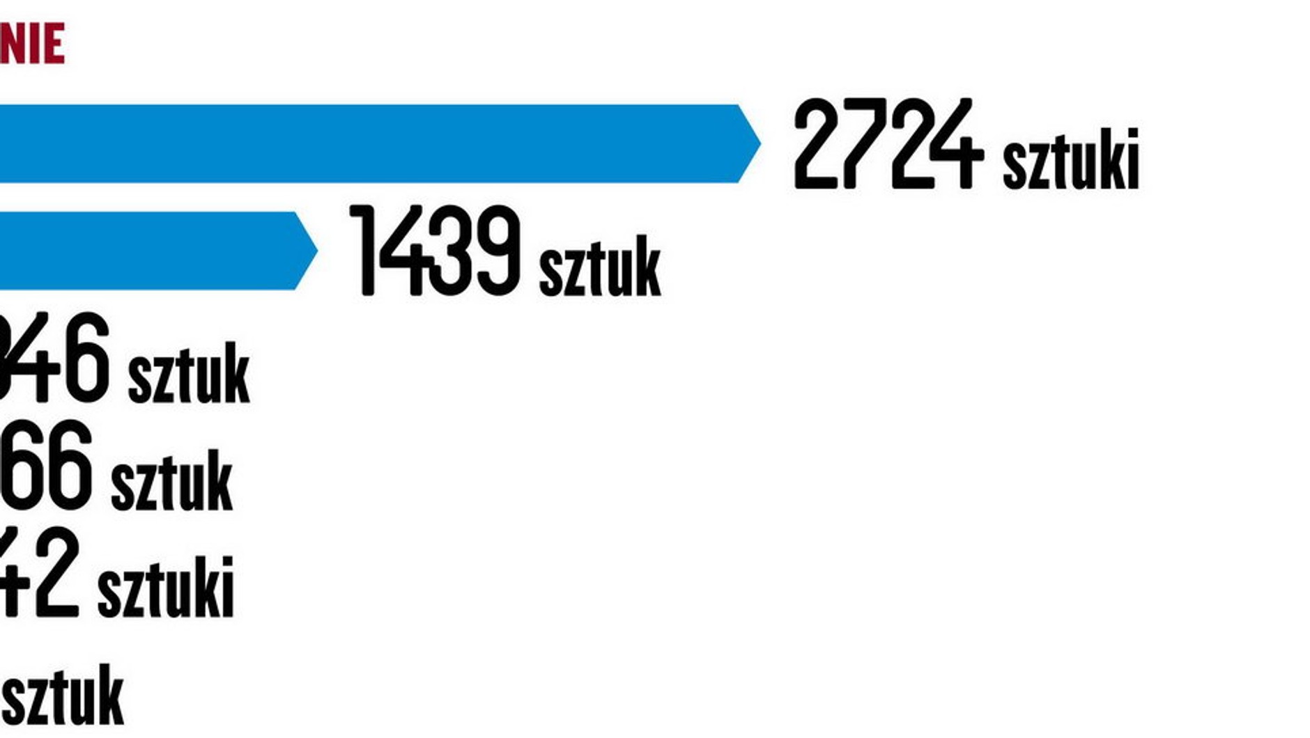 Wyposażenie