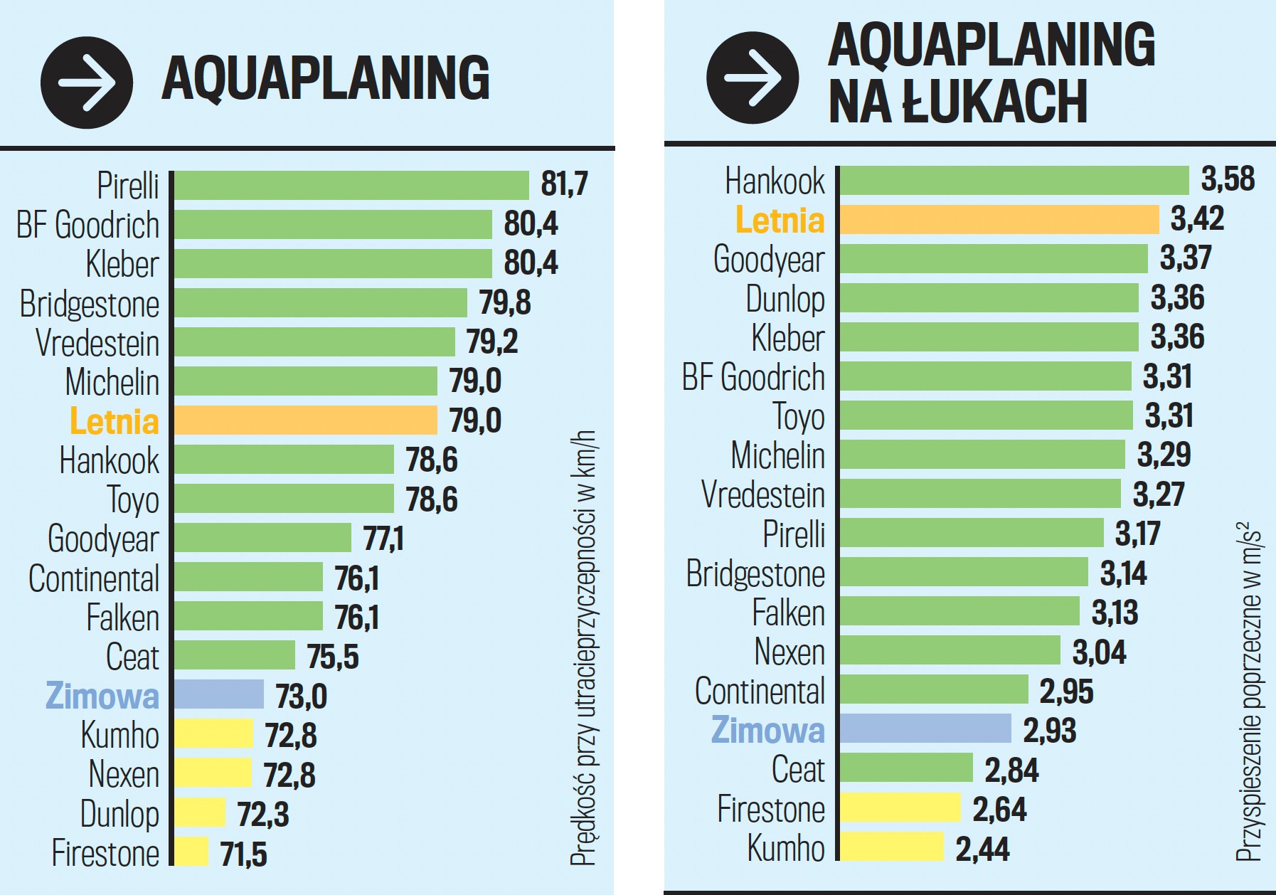 Aquaplaning