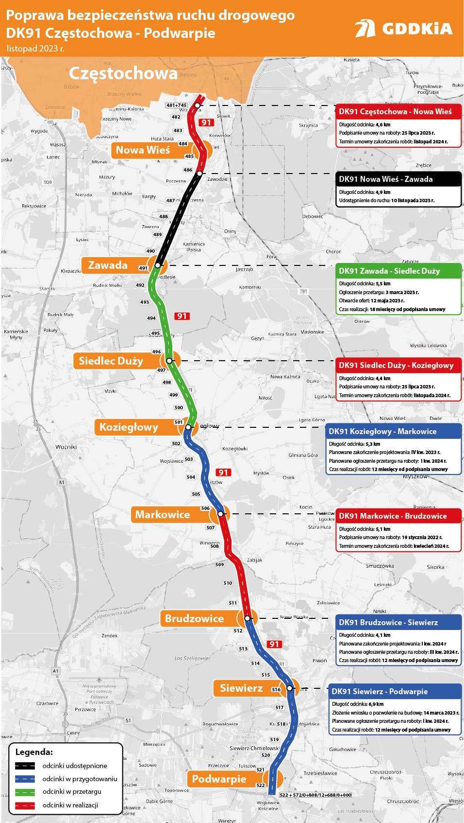 Przebudowa drogi krajowej DK91