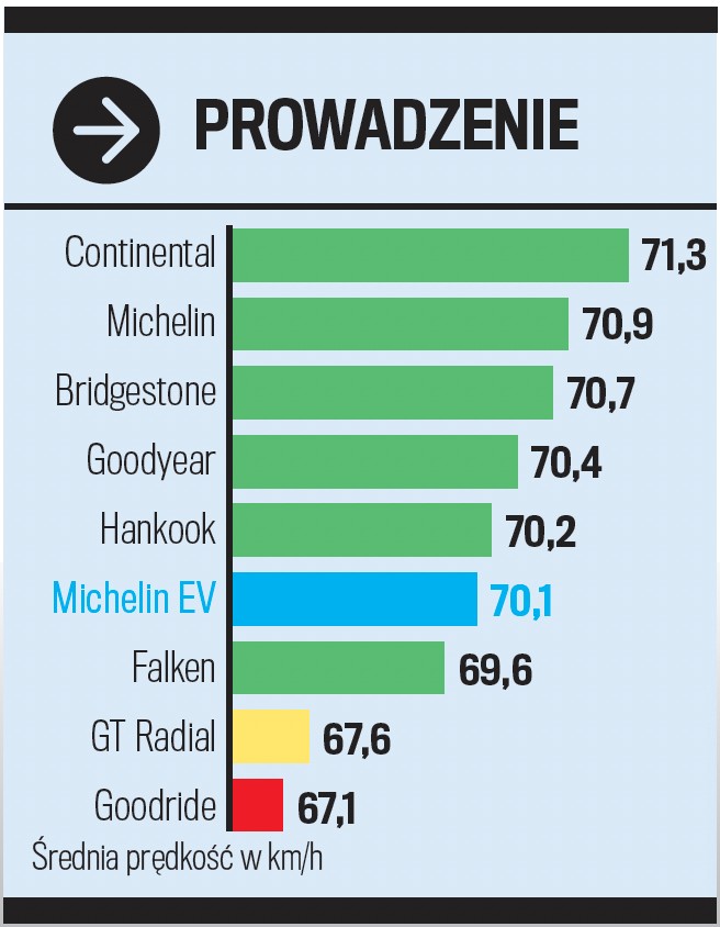 Prowadzenie na suchym