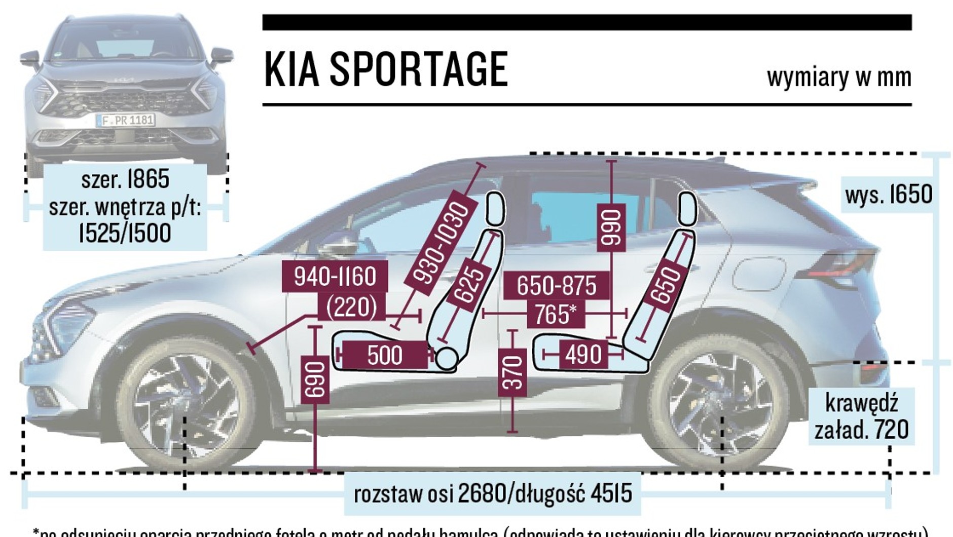 Hyundai Tucson vs. Kia Sportage - porównanie SUV-ów