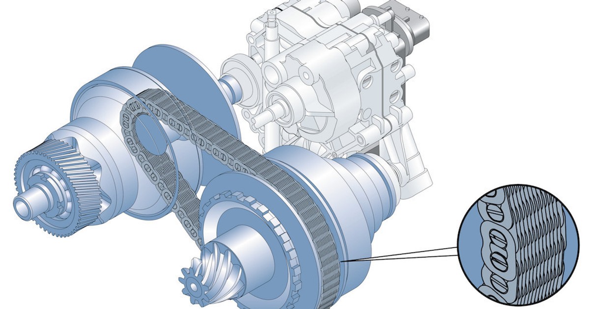 Skrzynie bezstopniowe CVT