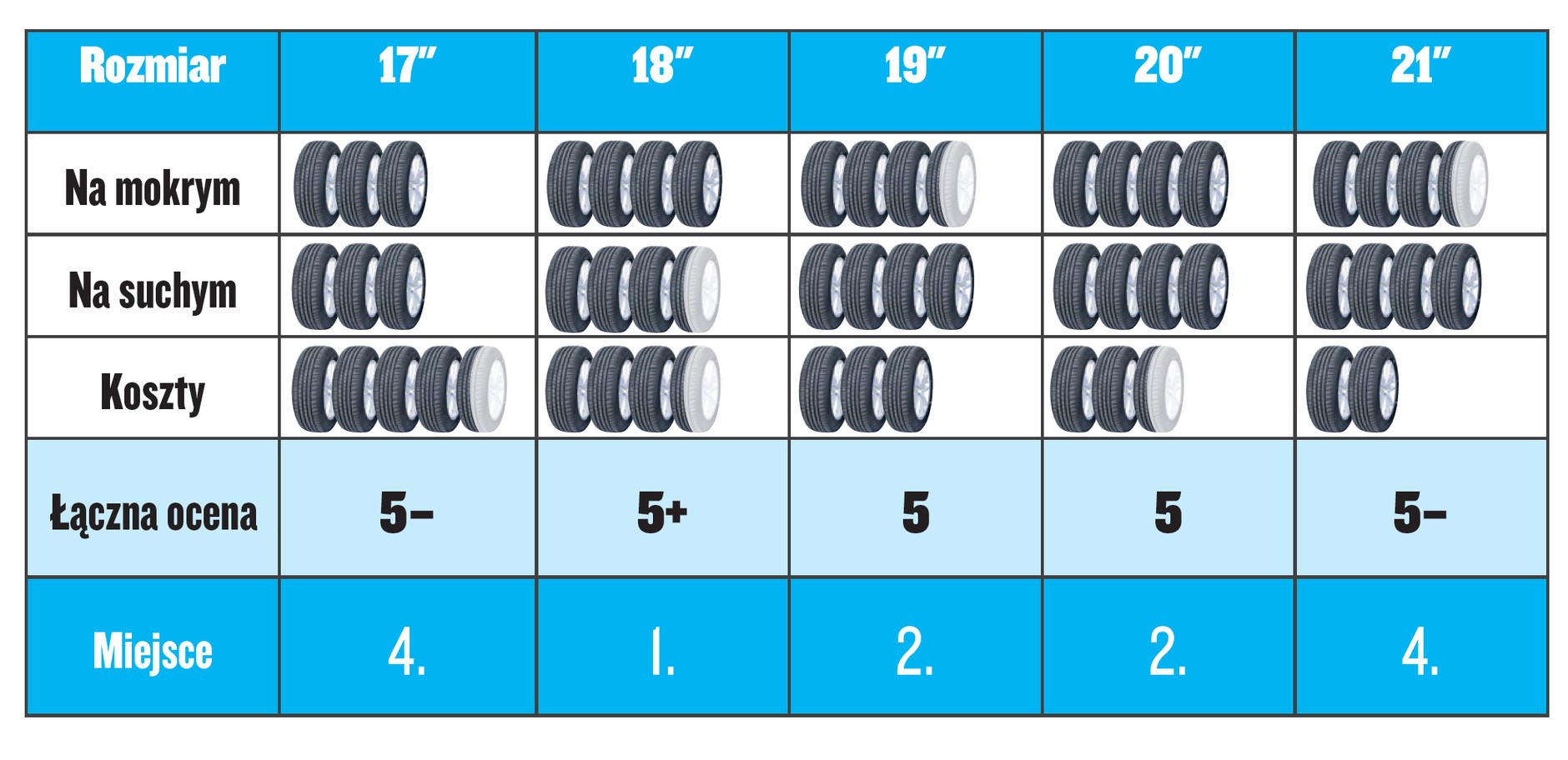 Test – jak rozmiar kół wpływa na zachowanie auta
