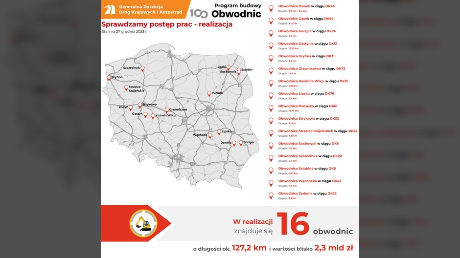 PB100 — podsumowanie 2023 r. — odcinki w realizacji