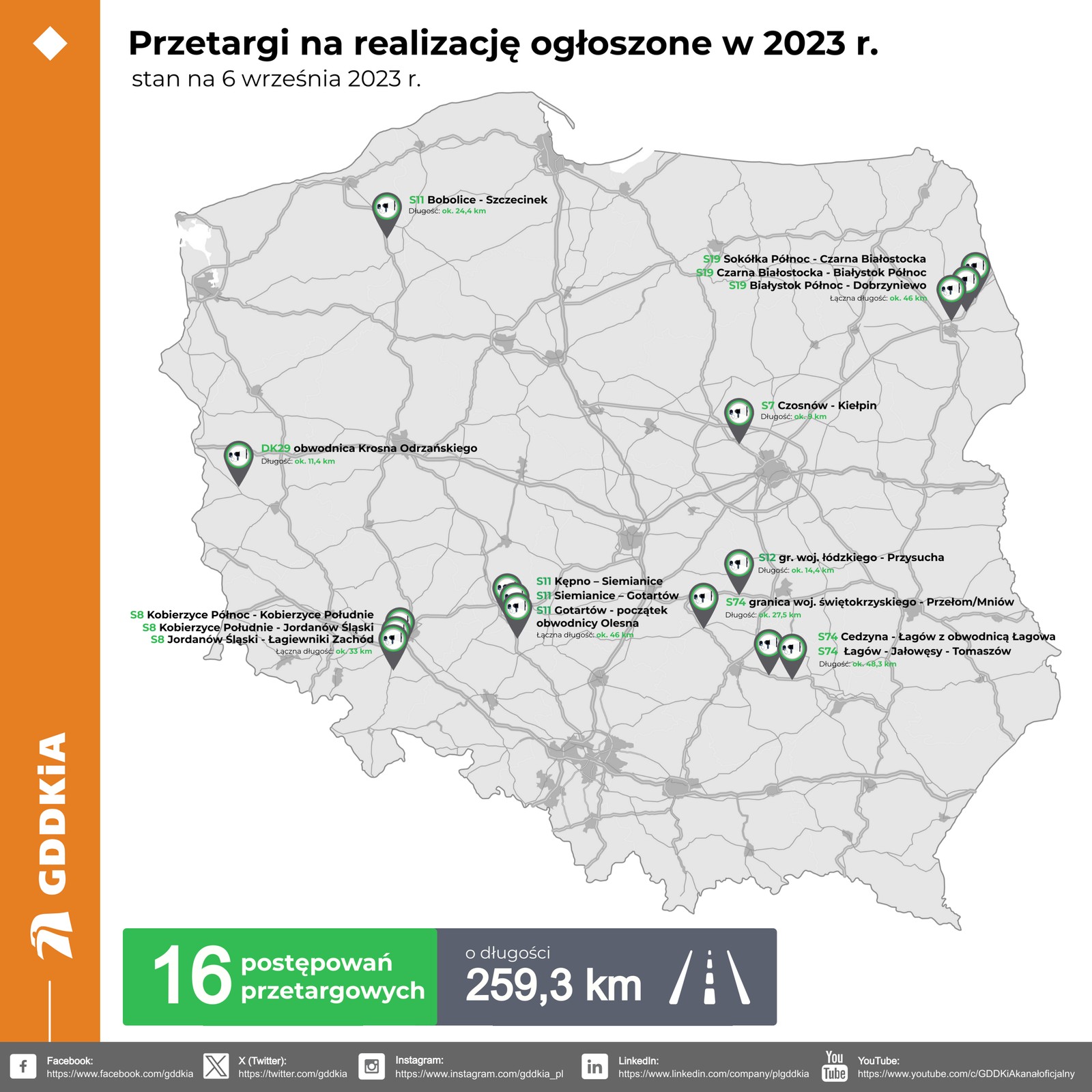 Przetargi ogłoszone w 2023 r. - stan na 6 września