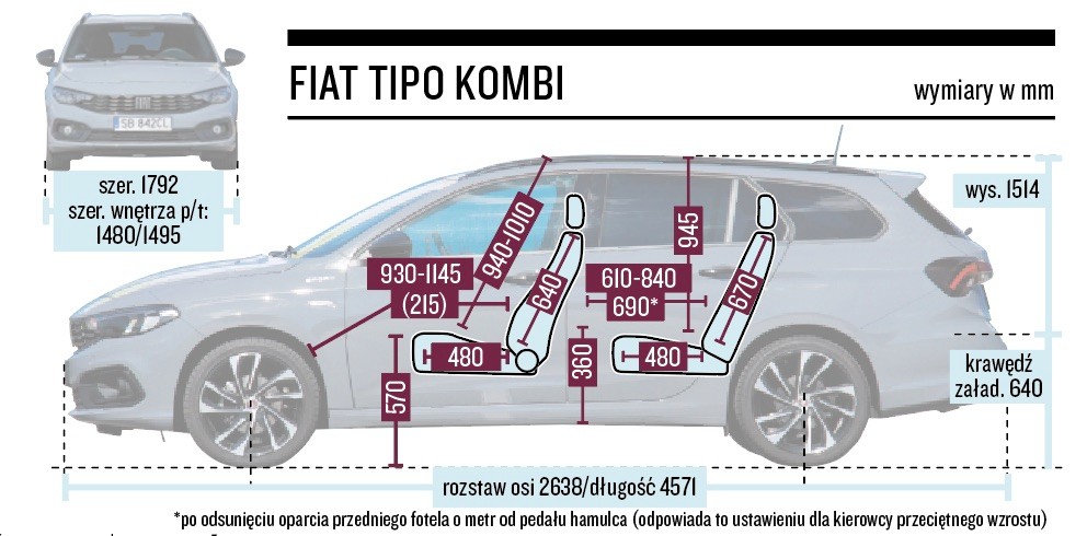 Fiat Tipo Kombi – schemat wymiarów