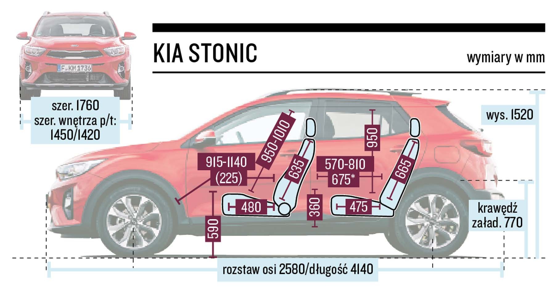 Kia Stonic - schemat wymiarów