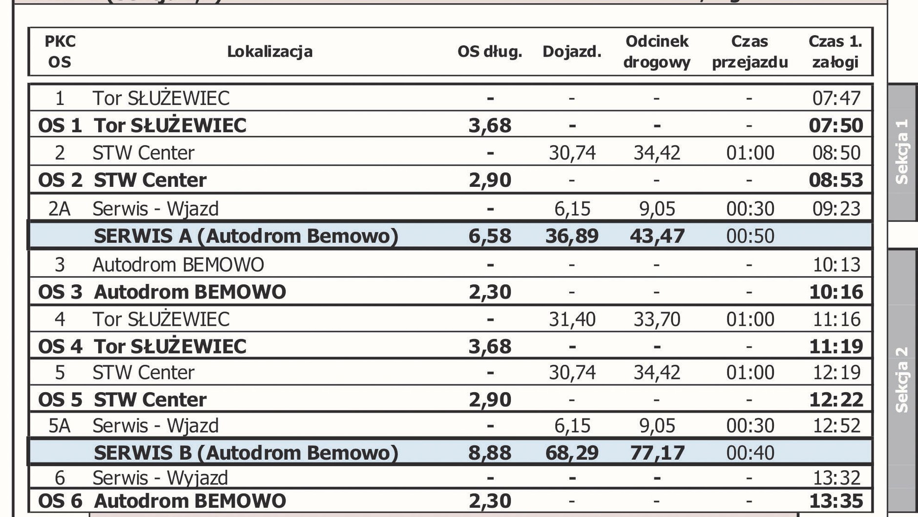 Harmonogram czasowy Rajdu Barbórka 2014